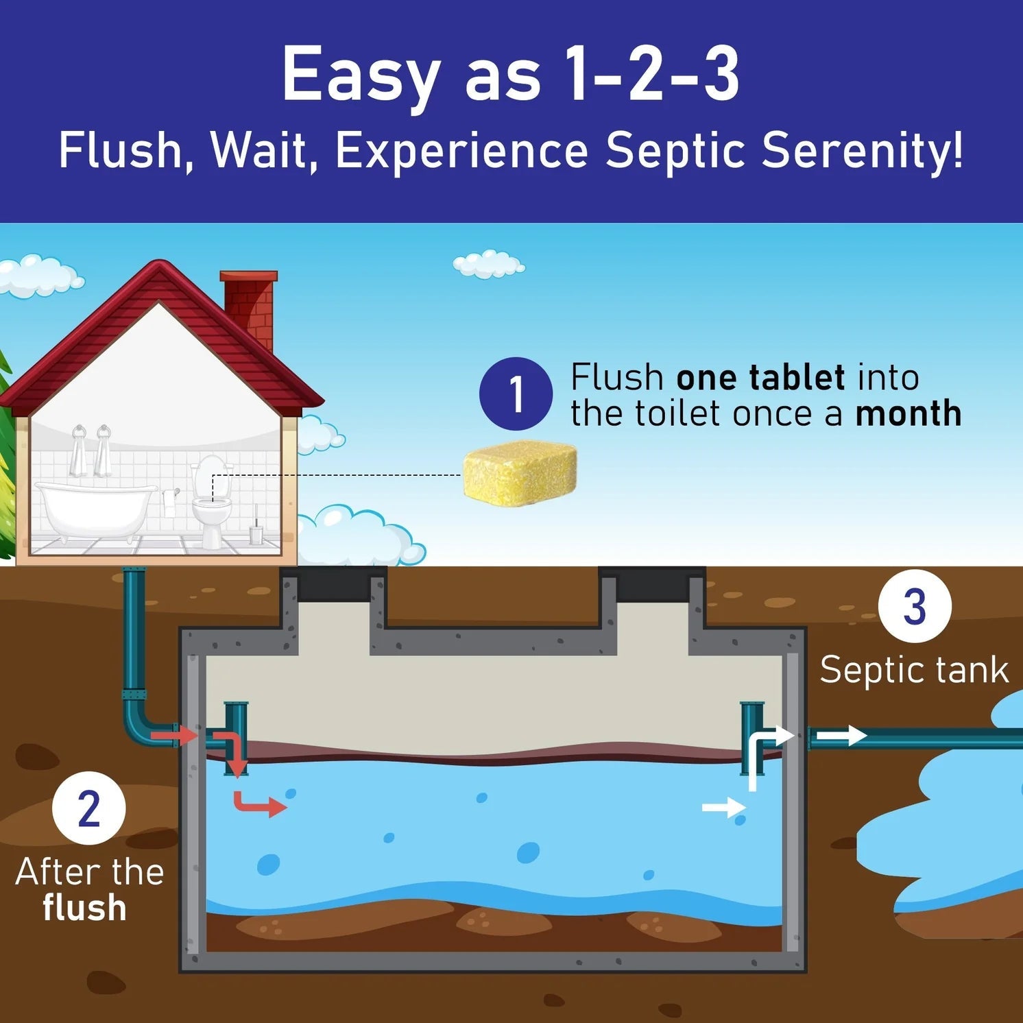 Septic Safe Septic Tank Treatment Tablets - SepticTank.com